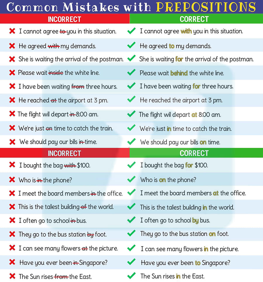 Giới từ trong ngữ pháp tiếng Anh